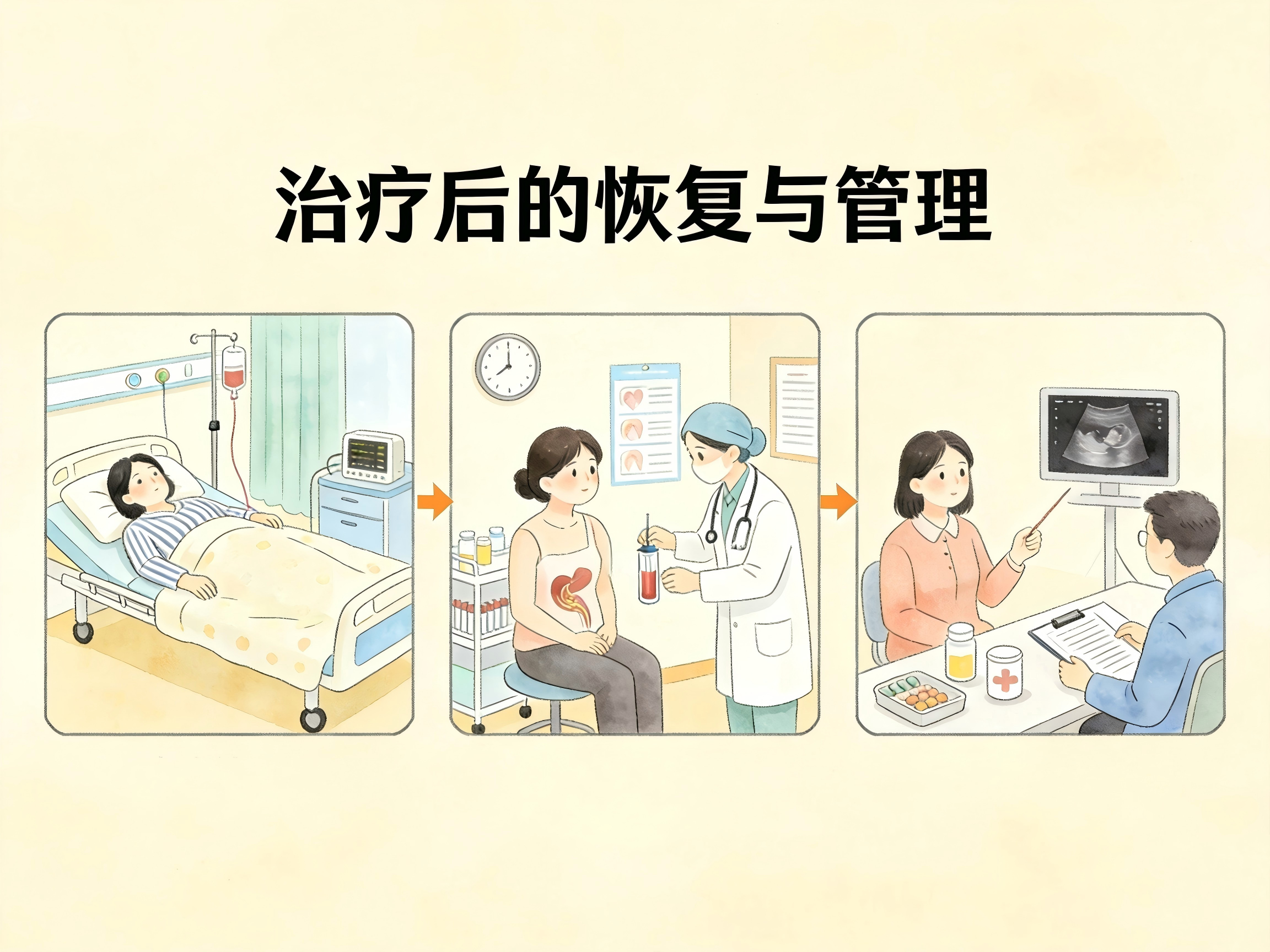 治疗后的恢复与管理