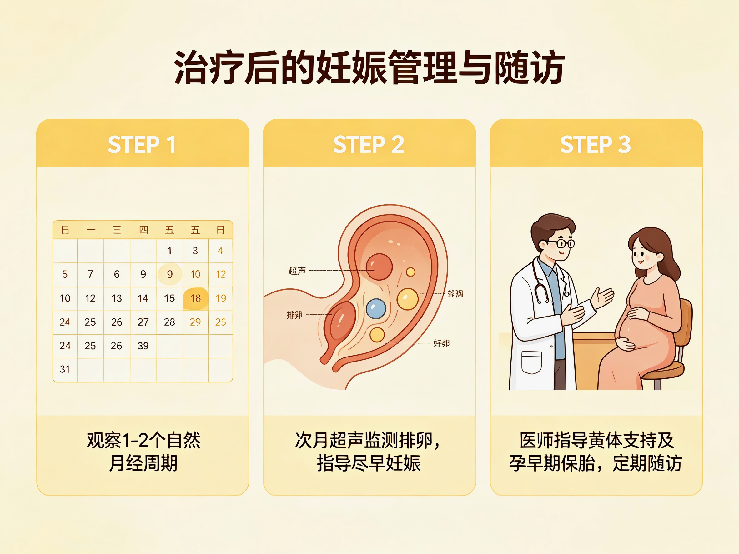 治疗后的恢复与管理