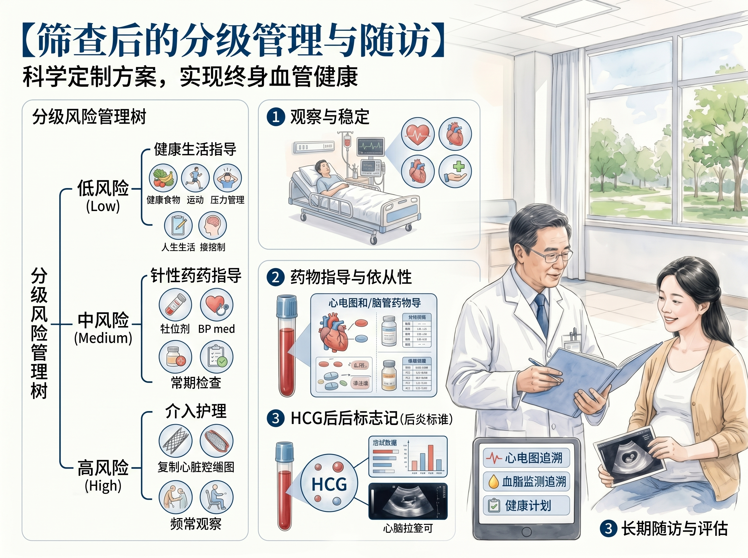 治疗后的恢复与管理