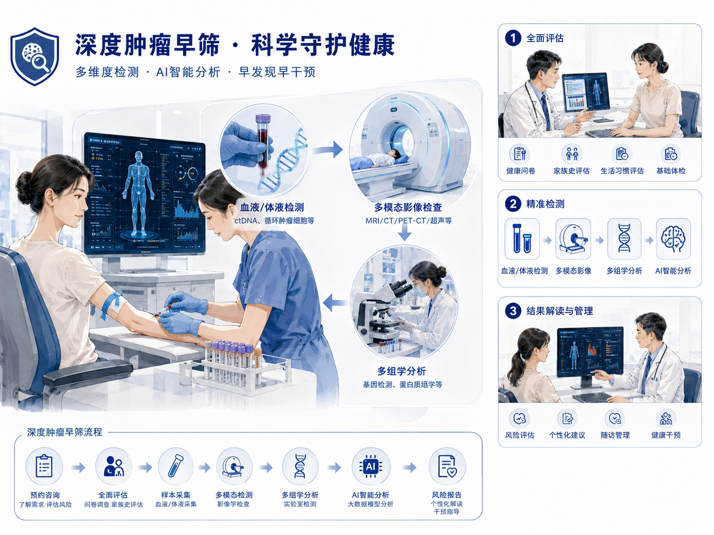 如何进行脊柱微创手术
