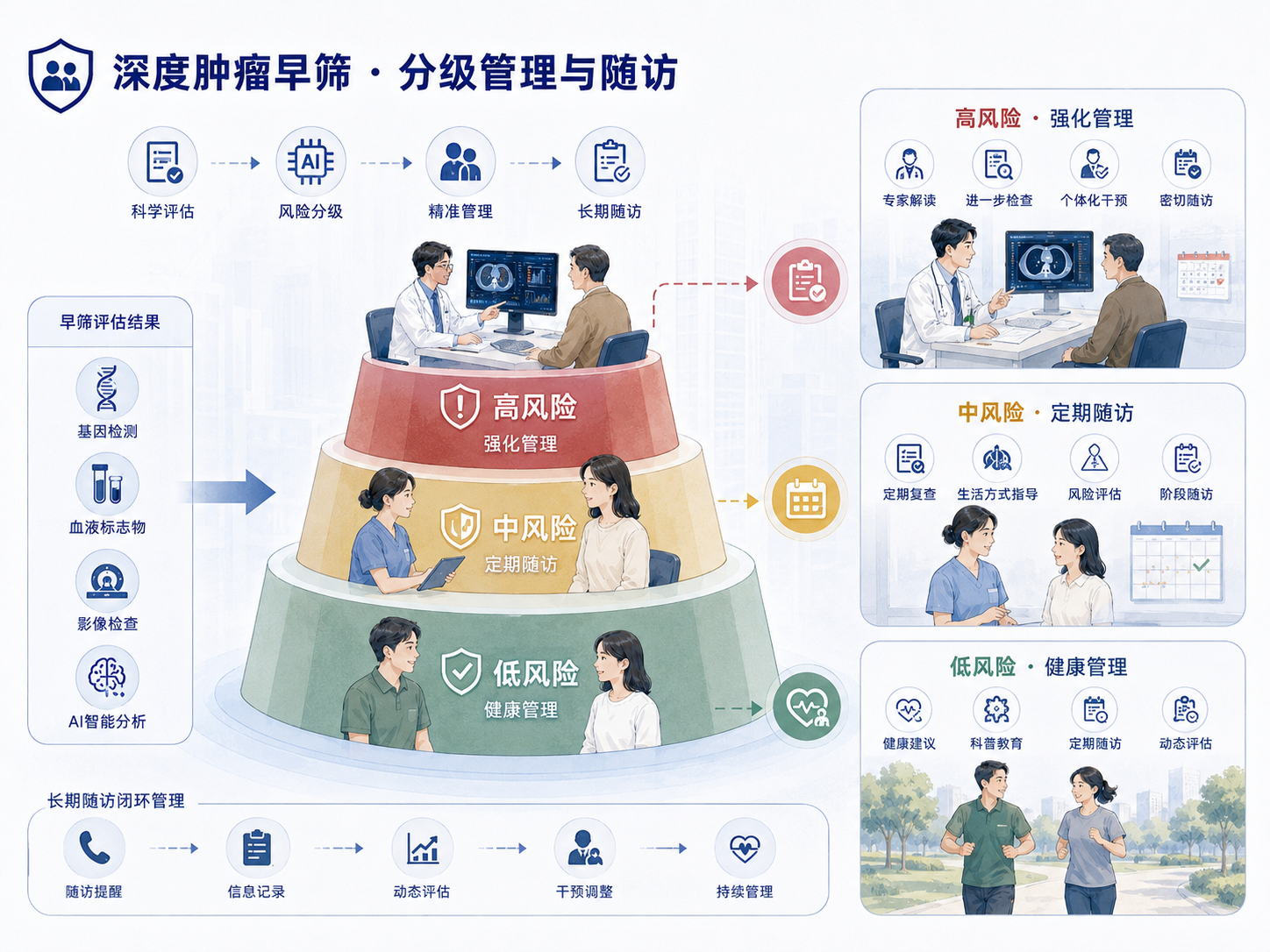 治疗后的恢复与管理