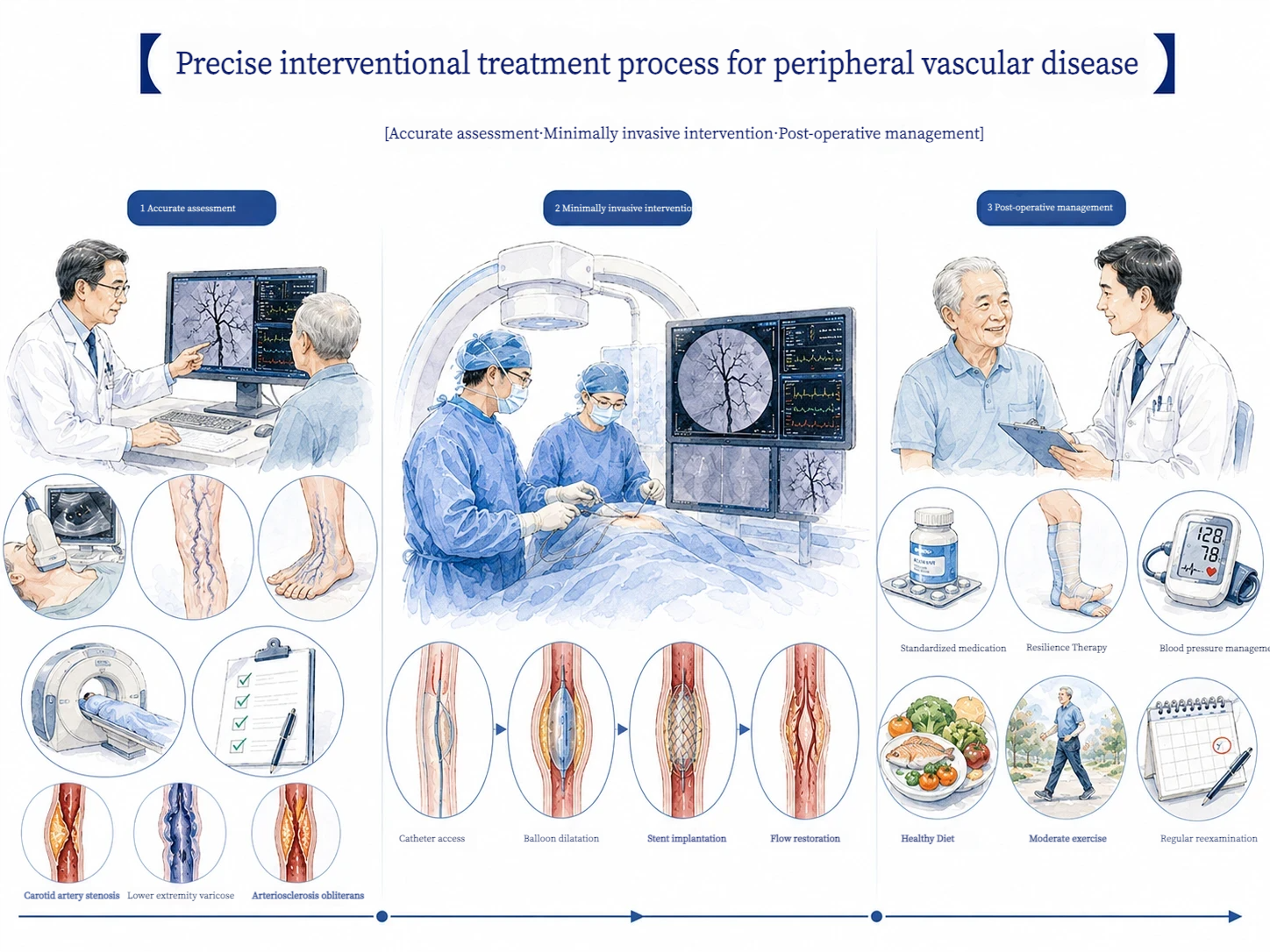 Precision Joint Replacement