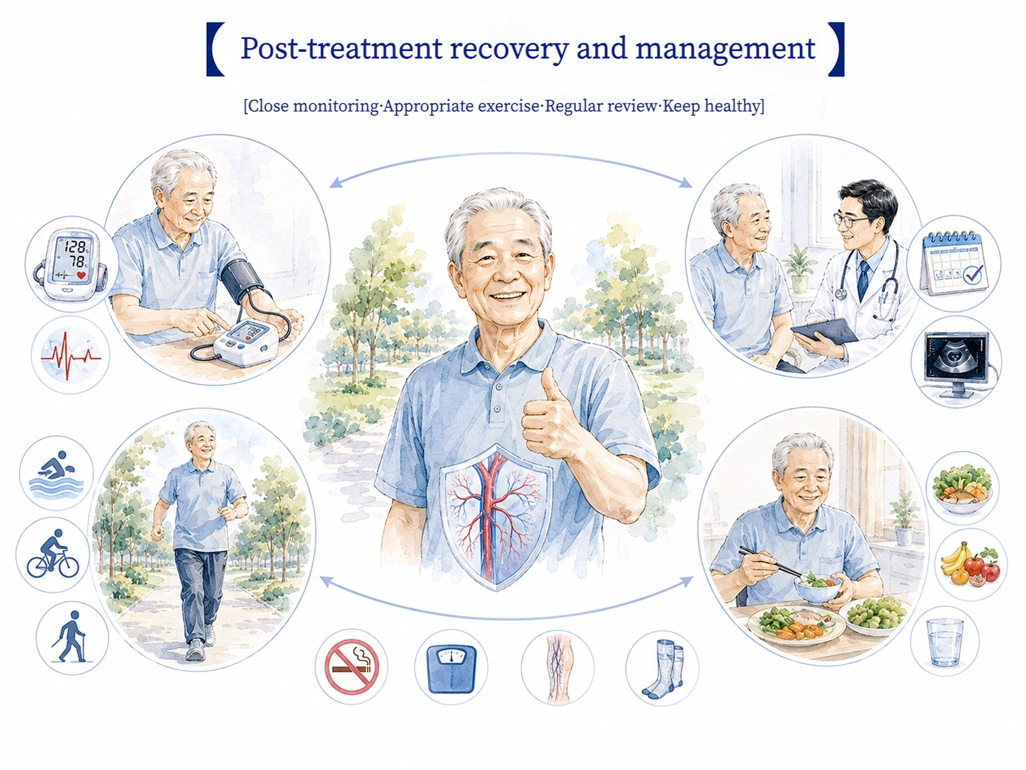 Post-Op Recovery